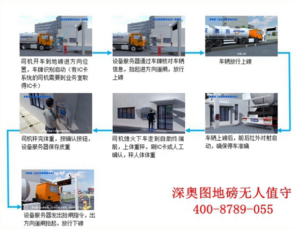 無(wú)人值守地磅廠家