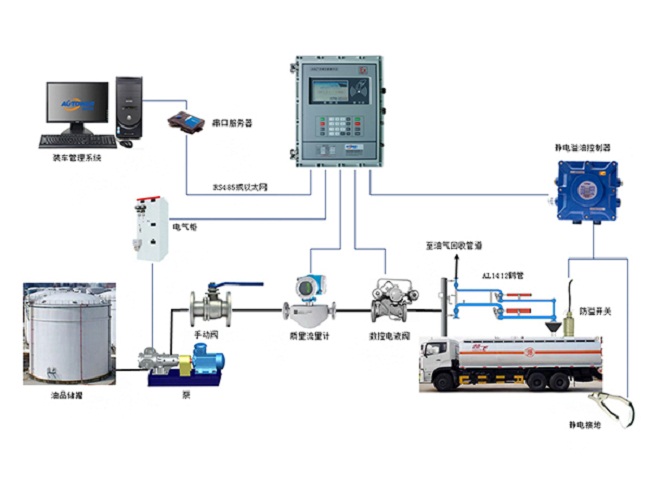 裝車(chē)系統(tǒng)